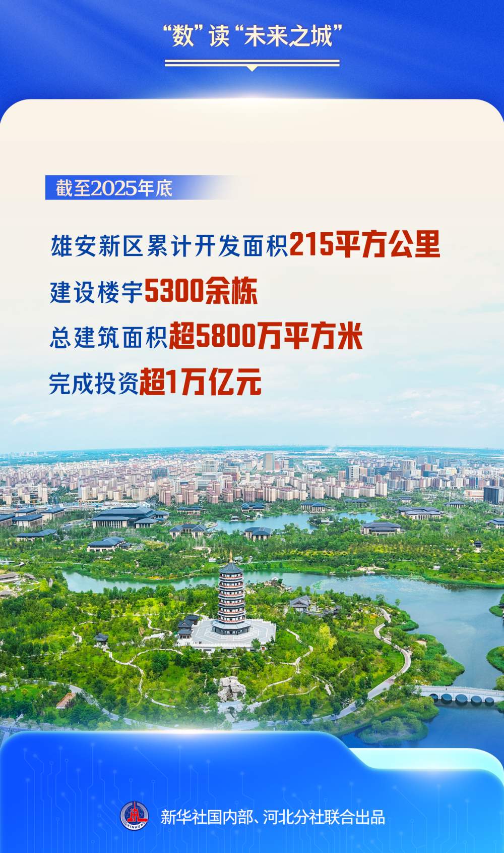 潮头观澜｜“数”读“未来之城”