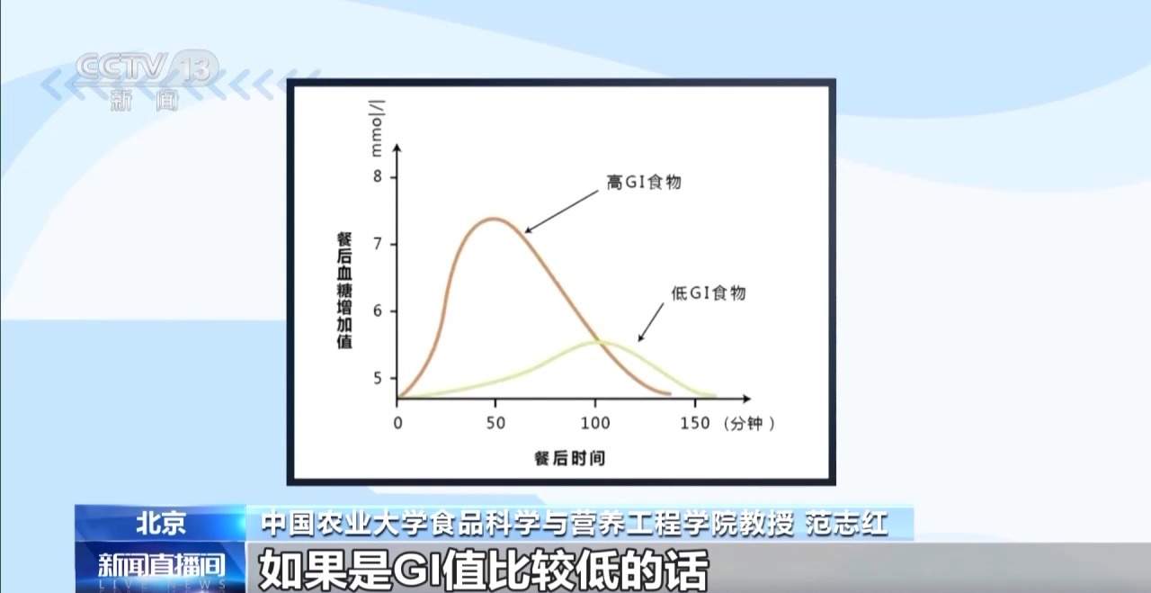 低GI食品等于减肥食品吗？