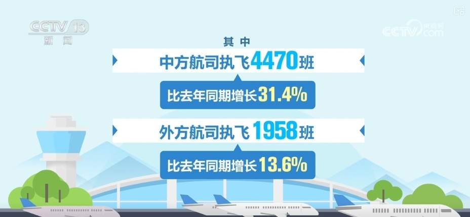 民航国际客运市场需求高涨 外籍游客“打飞的”畅享“China travel”更便捷