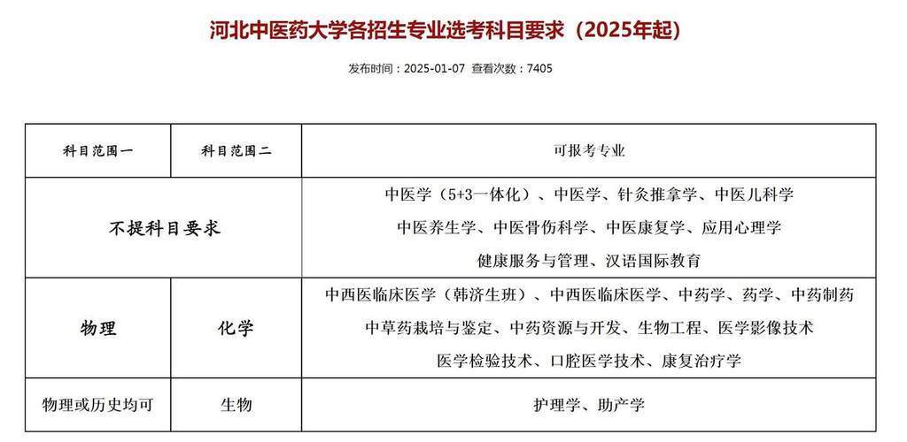 文科生也可以学医了！多所高校中医学类专业选科放宽