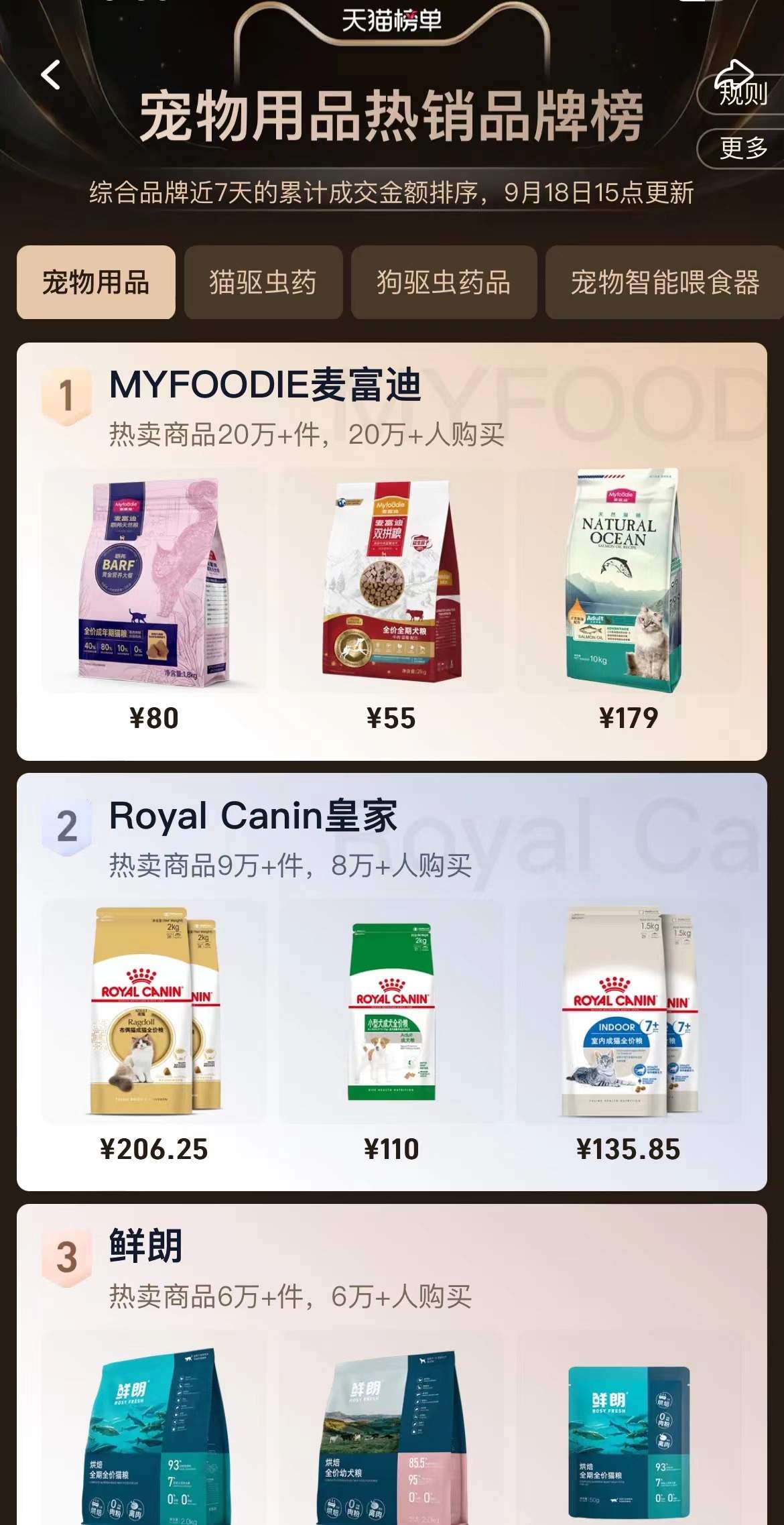 小萌宠撬动大经济，山东撑起宠粮“半边天”