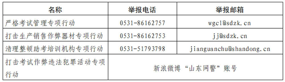 山东省打击考试作弊违法犯罪活动专项行动举报电话、邮箱公布