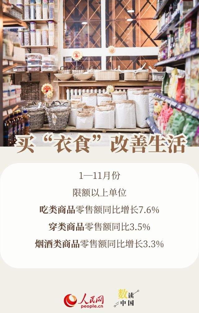 透过数据看消费：今年大家爱买啥