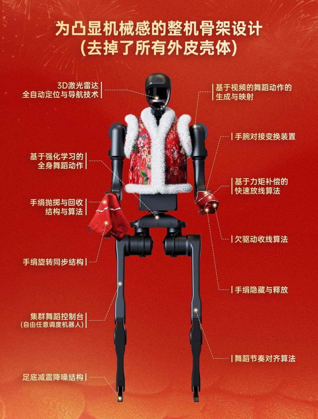 “机器人都比我会扭秧歌！”这家科技公司火了，网友连夜上网搜同款