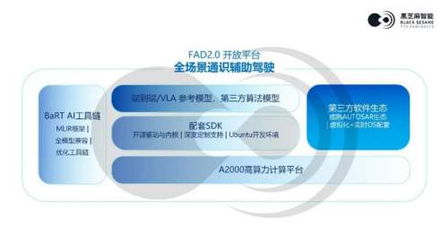 黑芝麻智能以FAD天衍平台锚定L3量产赛道，华山A2000U双芯互联树立安全标杆