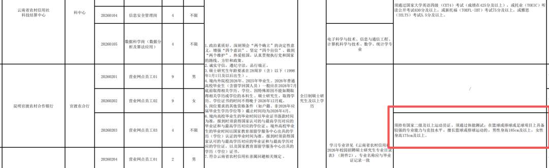 被质疑萝卜招聘，云南农信社道歉
