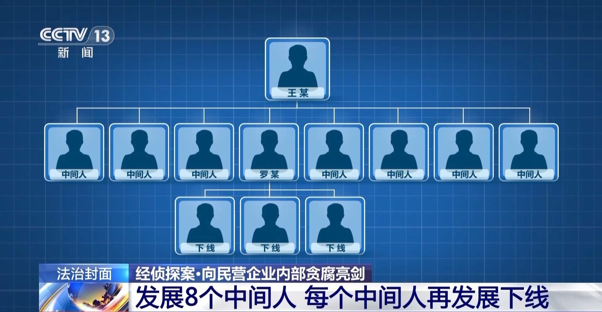 某电商员工受贿:伙同多人作案 涉案金额触目惊心