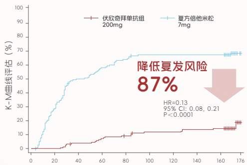 痛风发作吃别嘌醇管用吗?揭秘抗炎药和降尿酸药的分工