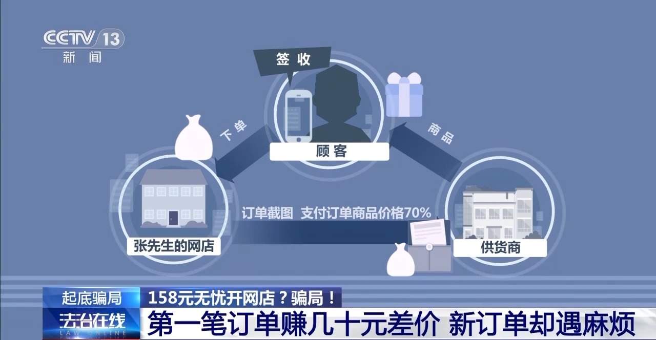 158元无忧开网店,是“商机”还是“陷阱”?
