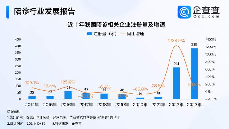 走近陪诊师：爬楼梯、一早排号是常事 需求广阔急需行业规范