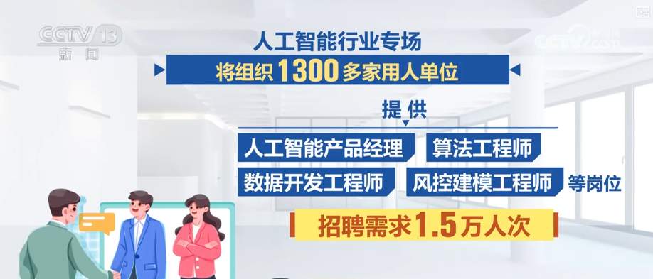 @求职者，“职”等你来！招聘需求超13.4万人次 岗位清单请查收↓