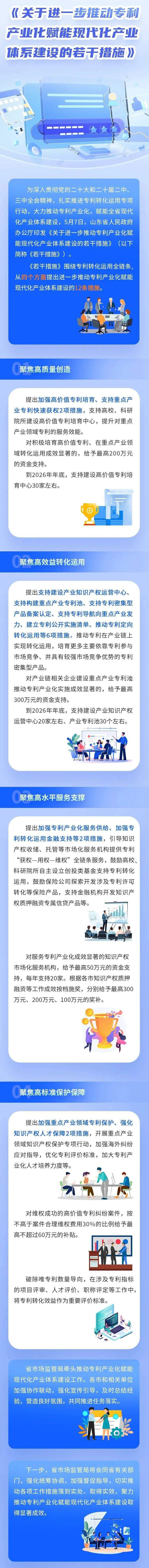 一图读懂｜从“实验室”直通“生产线”，山东聚焦4方面助推专利转化运用