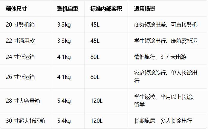 静音万向轮行李箱怎么选？2026 全维度选购指南，耐用低噪不踩坑