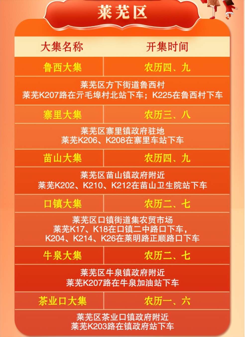 济南各区“赶大集”攻略来了！