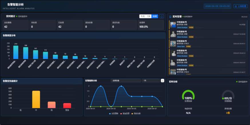山东移动5G+AI赋能“亚洲最长铁路轮渡”