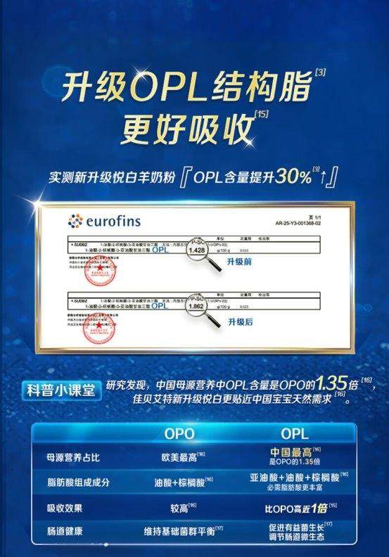 “婴儿奶粉排名前十名”怎么选不踩雷？佳贝艾特悦白实证效果给出答案