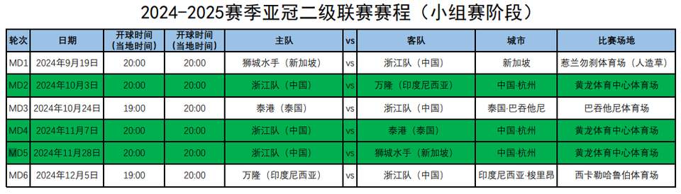 中国足协发布中超四队亚冠赛程 山东泰山率先开赛