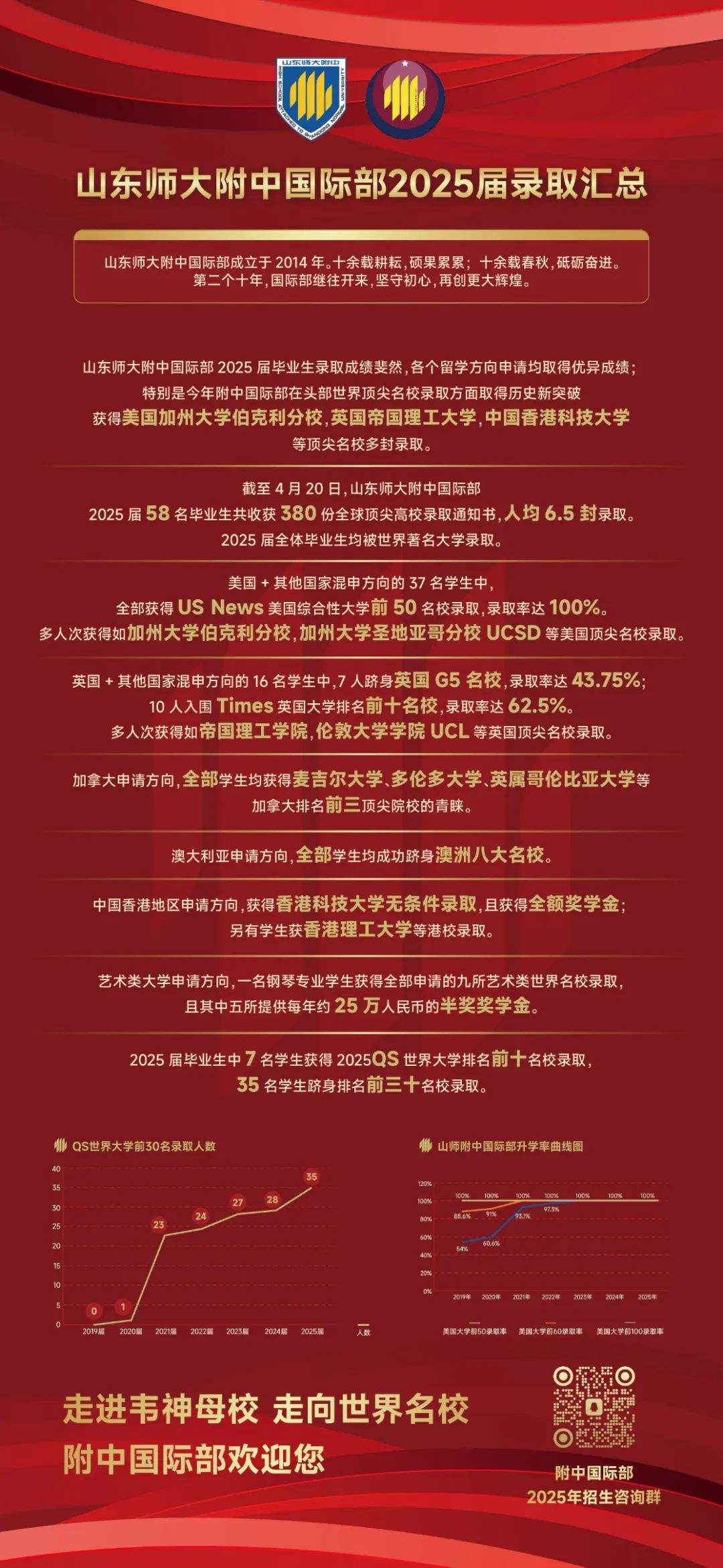 山东师大附中国际部2025年校园开放日第一场邀请函