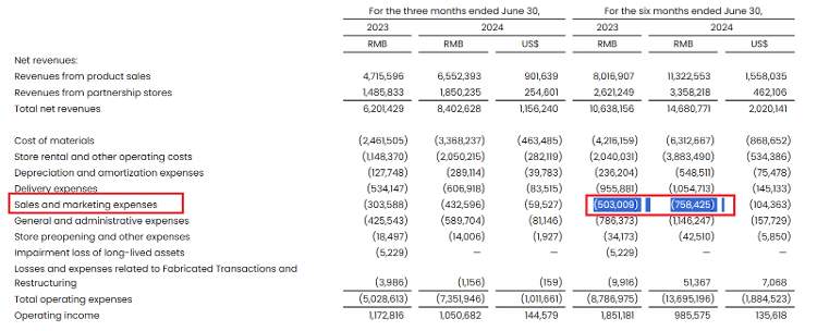 卖饮品、送情绪、赚兴趣消费的钱，茶饮品牌联名潮退后还能“卷”什么？