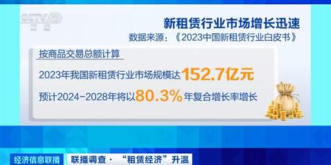 “以租代买”火了！摄影道具、汉服租赁需求旺盛