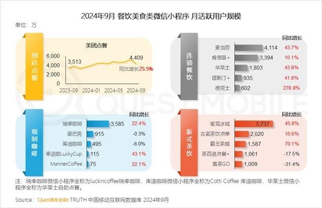 QuestMobile2024 中国移动互联网秋季大报告