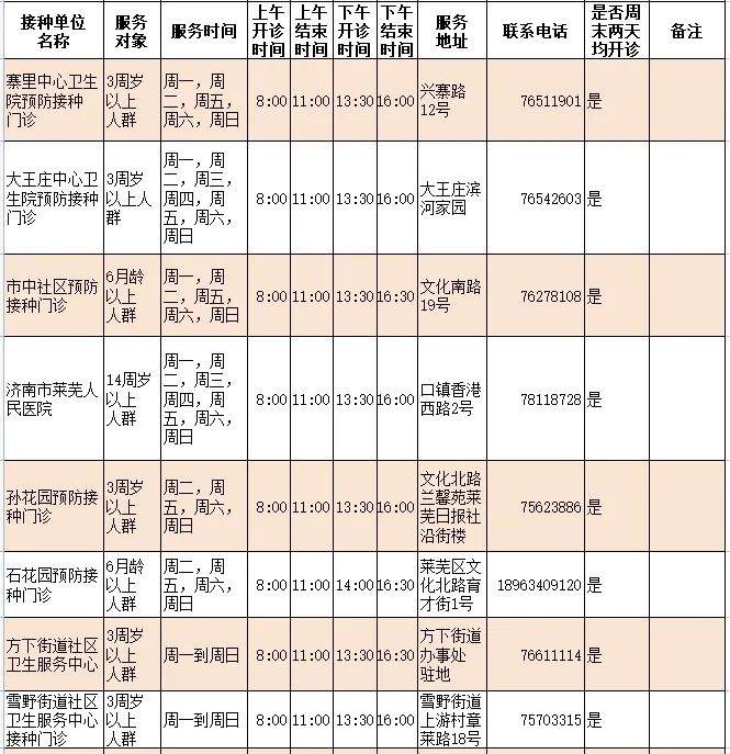 济南人速存！流感疫苗接种门诊查询指南
