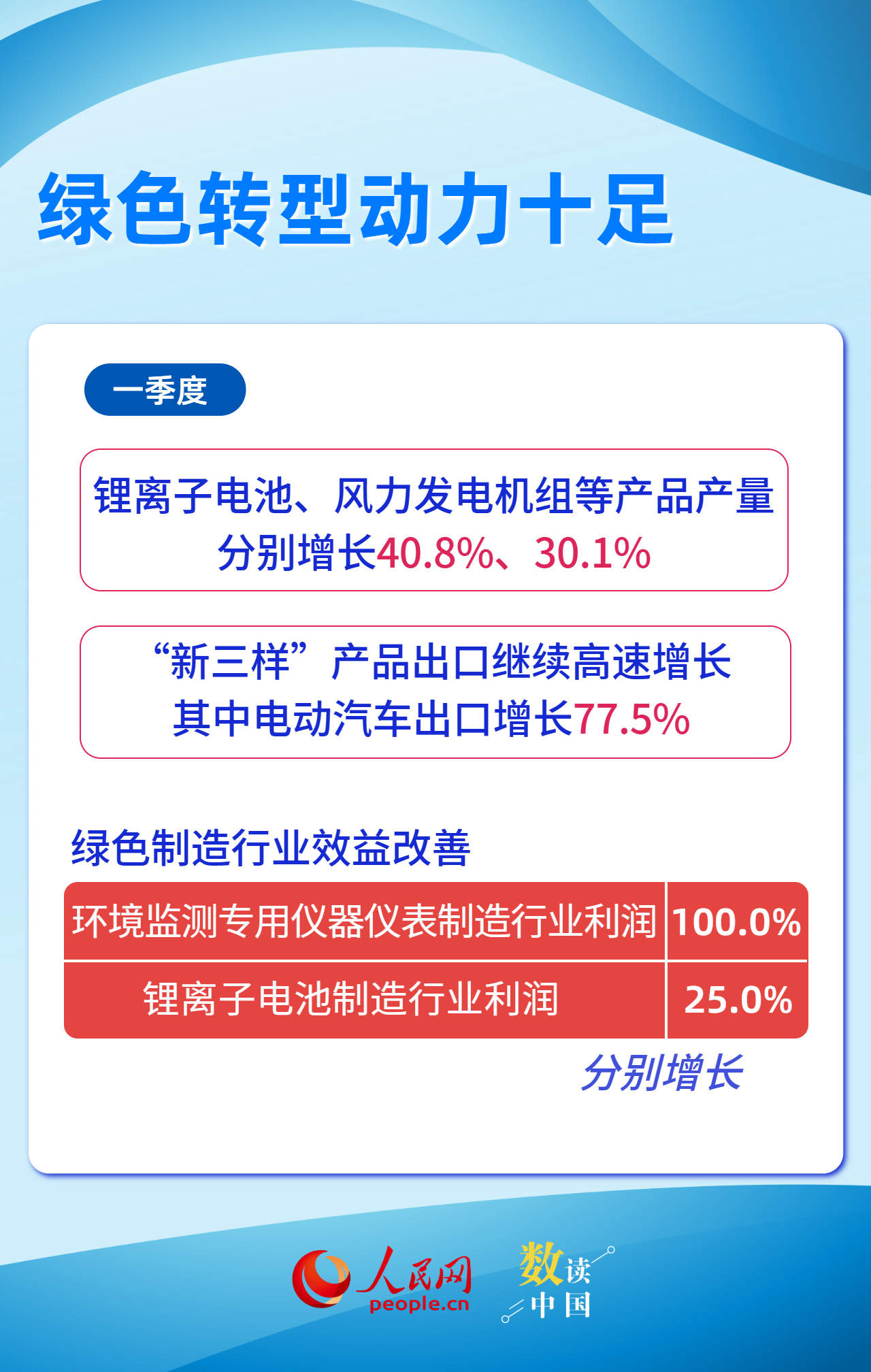 数读中国 一组数据看我国创新“热力值”显著升高