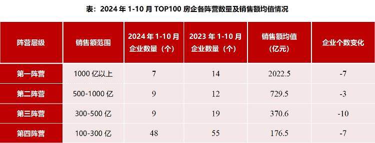 前十个月全国TOP100房企销售榜单出炉