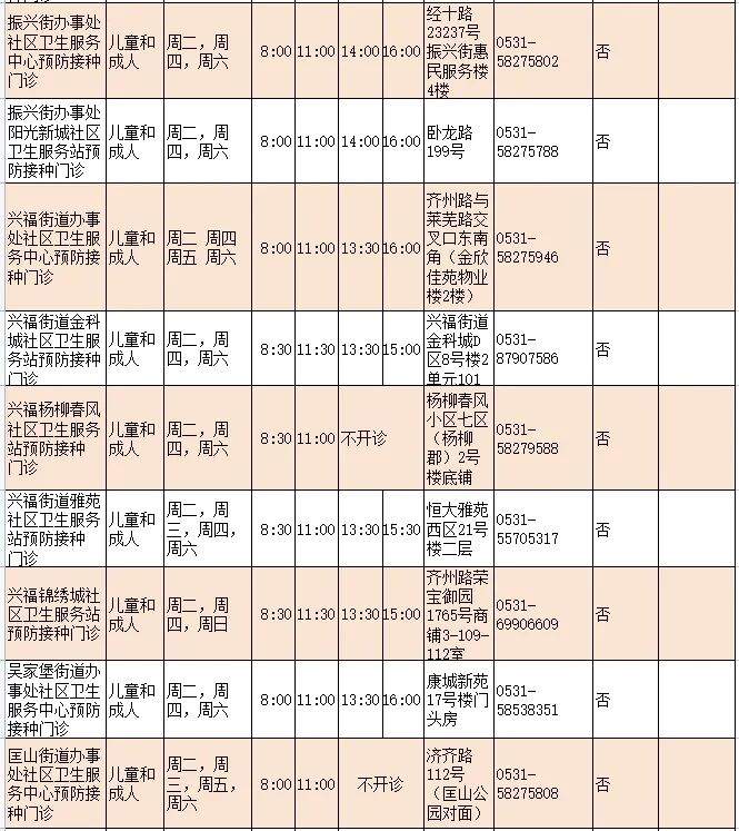 济南人速存！流感疫苗接种门诊查询指南