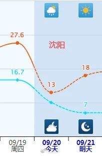 多地一夜入秋！紧急提醒：今天下班时更冷……