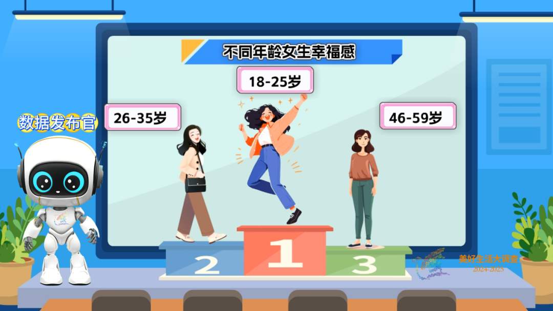 重要调查出炉！“她”力量大爆发