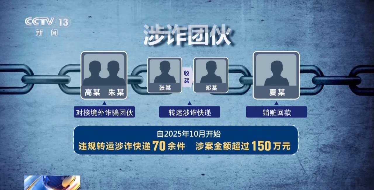 快递站变涉诈“中转站” 警方拦截包裹揪出诈骗团伙