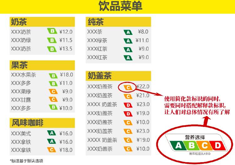 上海试点饮料“分级”,A、B、C、D四个等级,该怎么选才更健康?