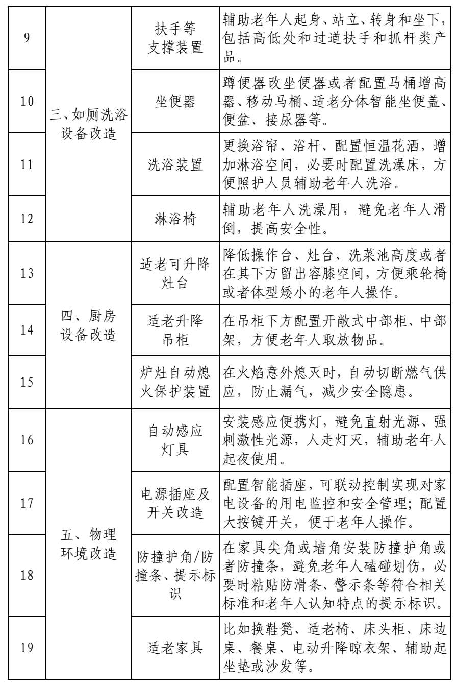 山东超2万户家庭领到居家适老化改造补贴