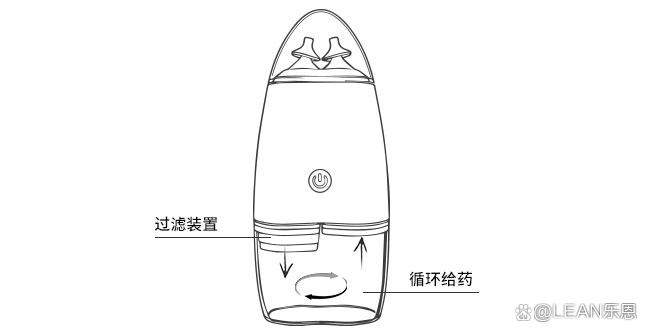 乐恩洗鼻器创新突破:全组鼻窦精准冲洗技术,破解临床护理核心难题