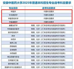 文科生也可以学医了！多所高校中医学类专业选科放宽