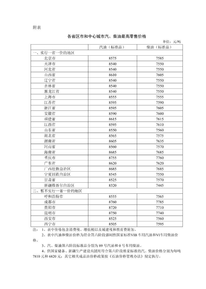 今晚调油价：国内汽、柴油价格每吨分别降低70元和65元