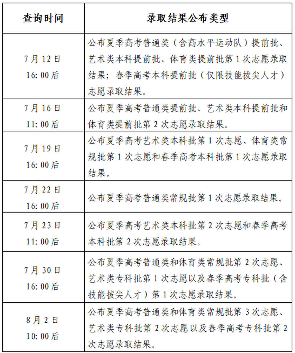 山东省2026年普通高校招生录取结果查询方式和查询时间公布