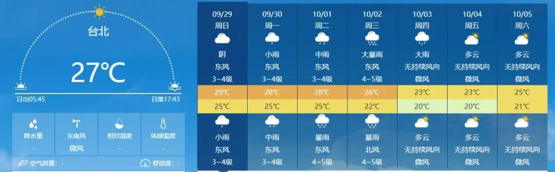 注意！国庆期间这些地区有降温、这些路段可能拥堵