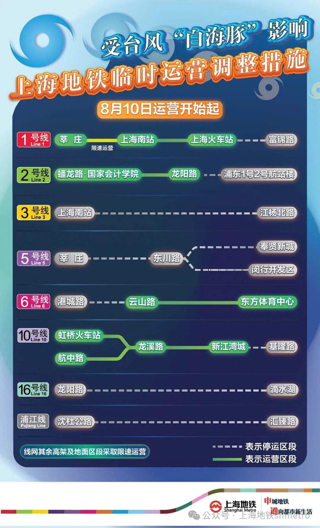 上海全力迎战台风“白海豚”，多个部门发布出行提示
