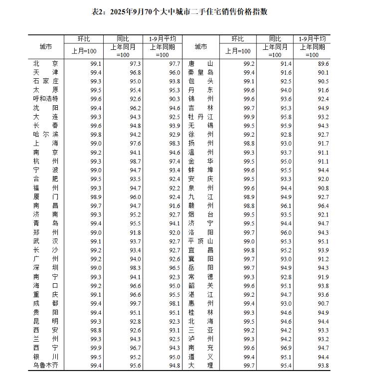 济南最新房价情况出炉！