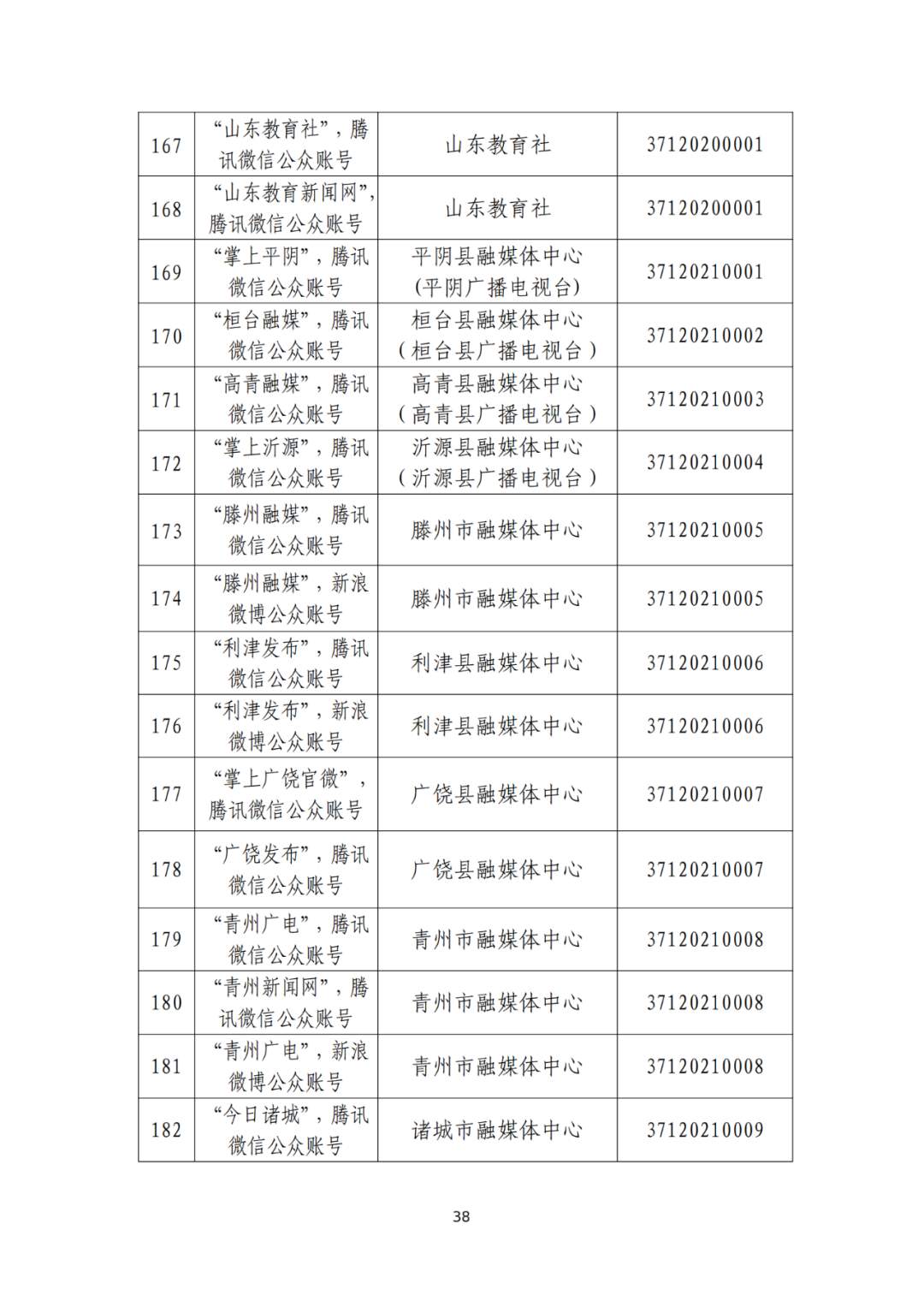 山东省互联网新闻信息服务单位许可信息