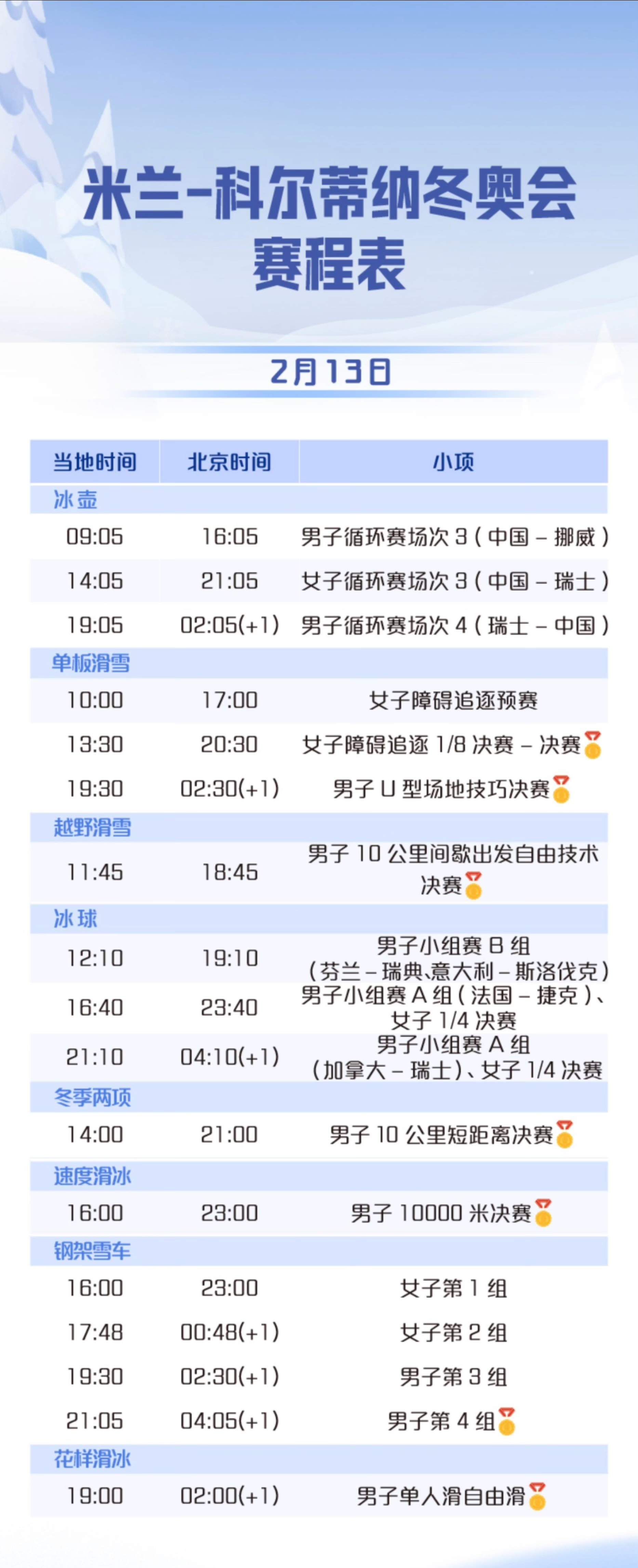 为冰雪健儿加油！米兰冬奥会今日赛程速览