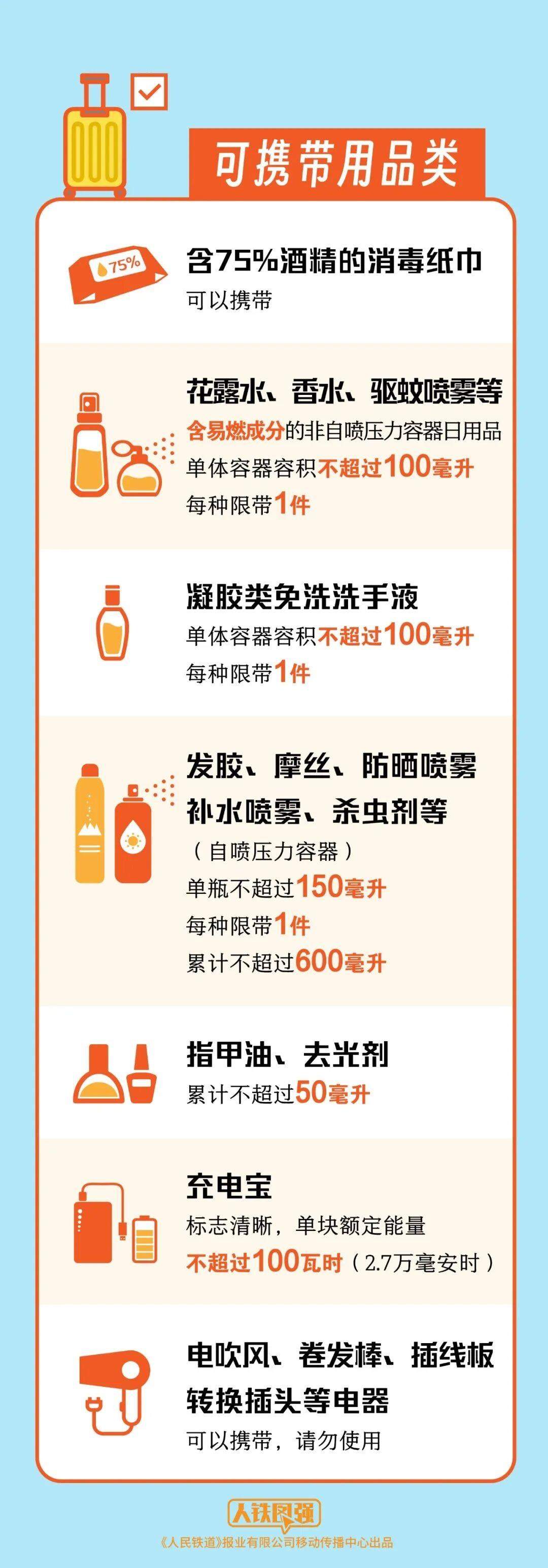 下周开学 新生购票和携带物品指南来了！