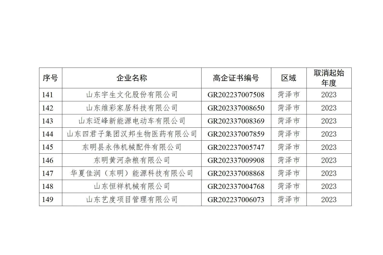 山东取消这149家企业高新技术企业资格