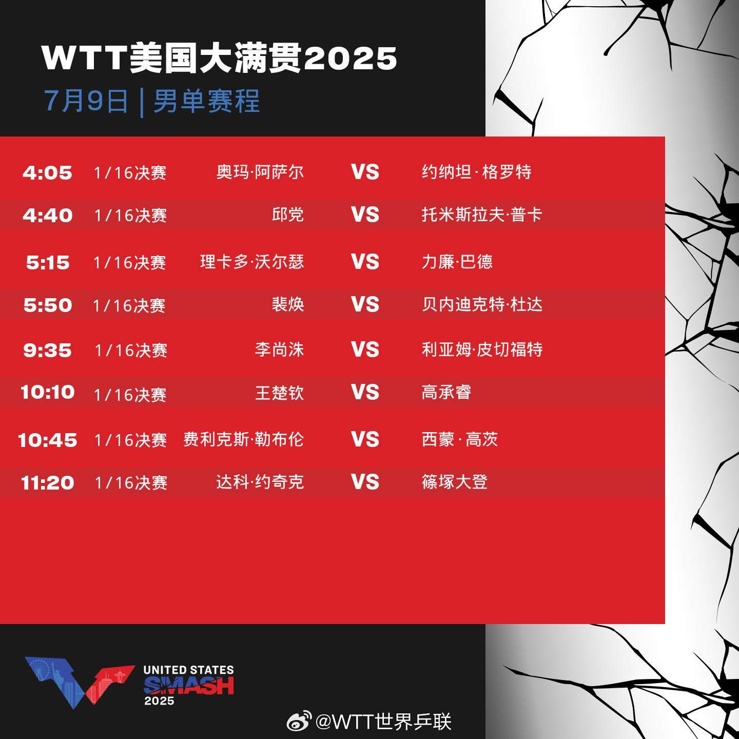孙颖莎王楚钦出战 WTT美国大满贯今天关注这些比赛