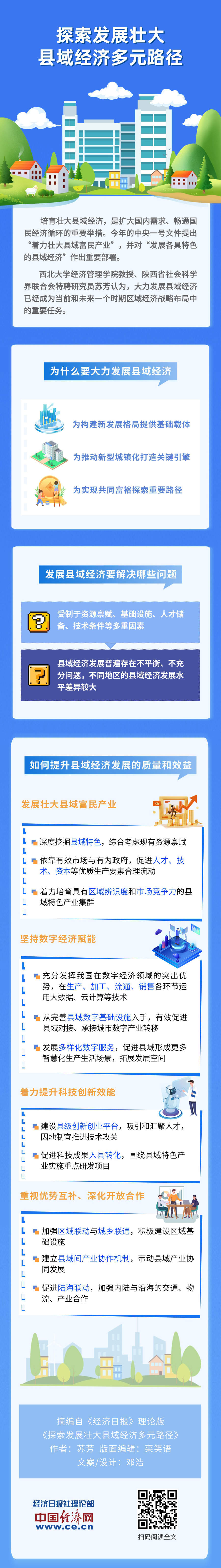 【理响中国·经视图】探索发展壮大县域经济多元路径