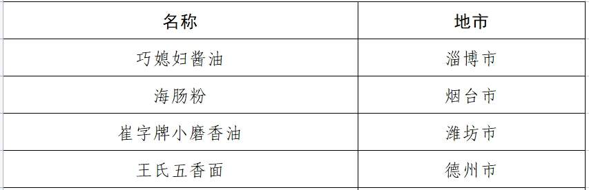 山东公示百种非遗美食推荐名单 超意兴把子肉等入围