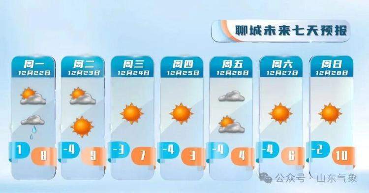 山东雨雪时间敲定！冷空气再袭 气温明显下降