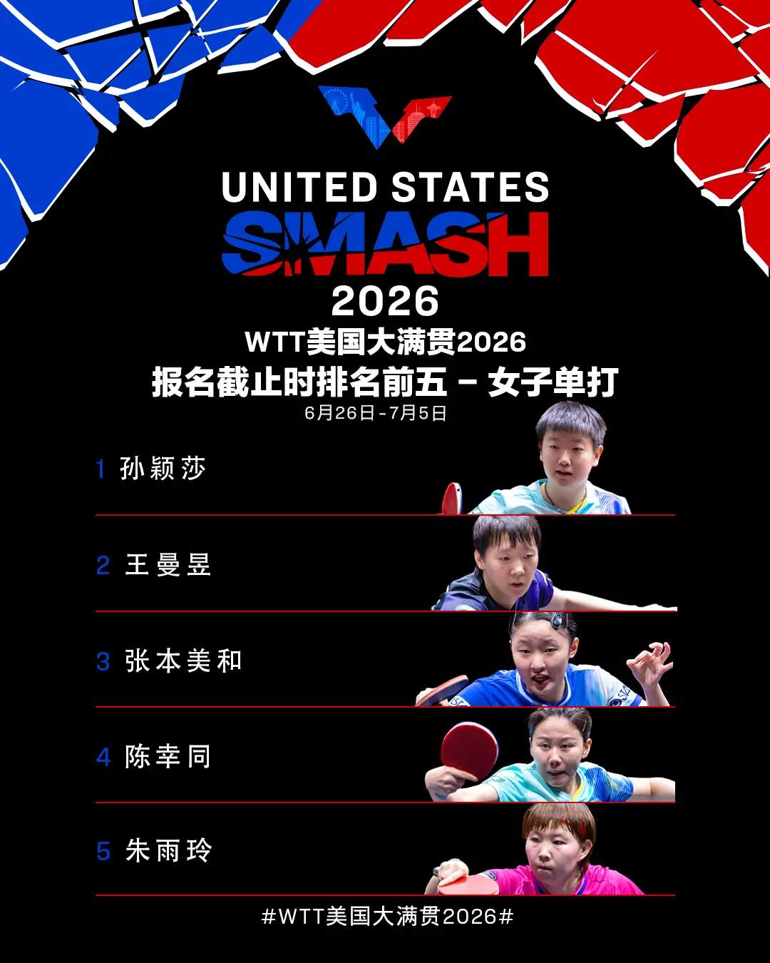 王楚钦、孙颖莎领衔 WTT美国大满贯首批参赛名单公布